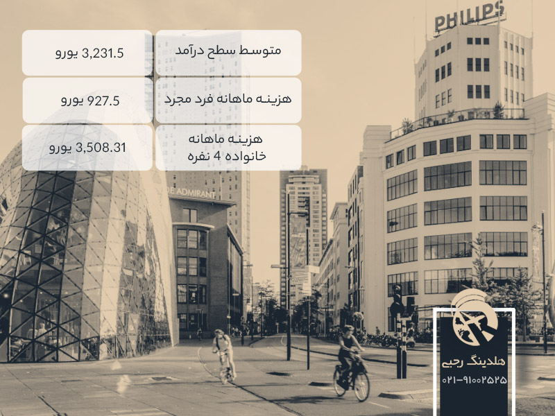 آیندهوون شهر آی تی