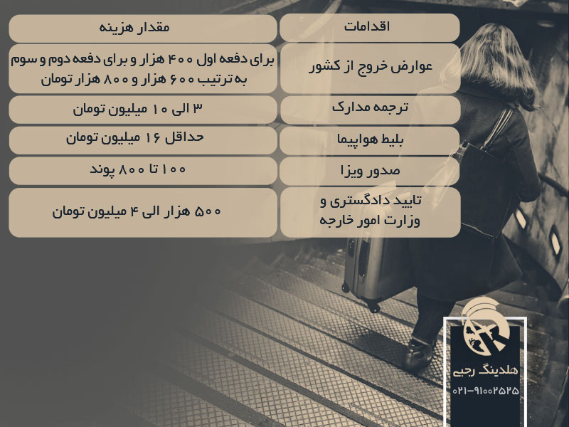 هزینه مهاجرت به انگلستان