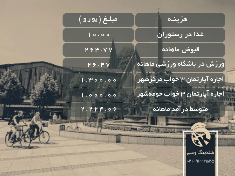 لایپزیگ شهر دانشجویی ارزان در آلمان