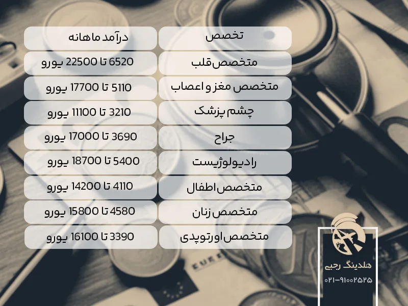 بررسی حقوق پزشکان متخصص در بیمارستان‌های آلمان